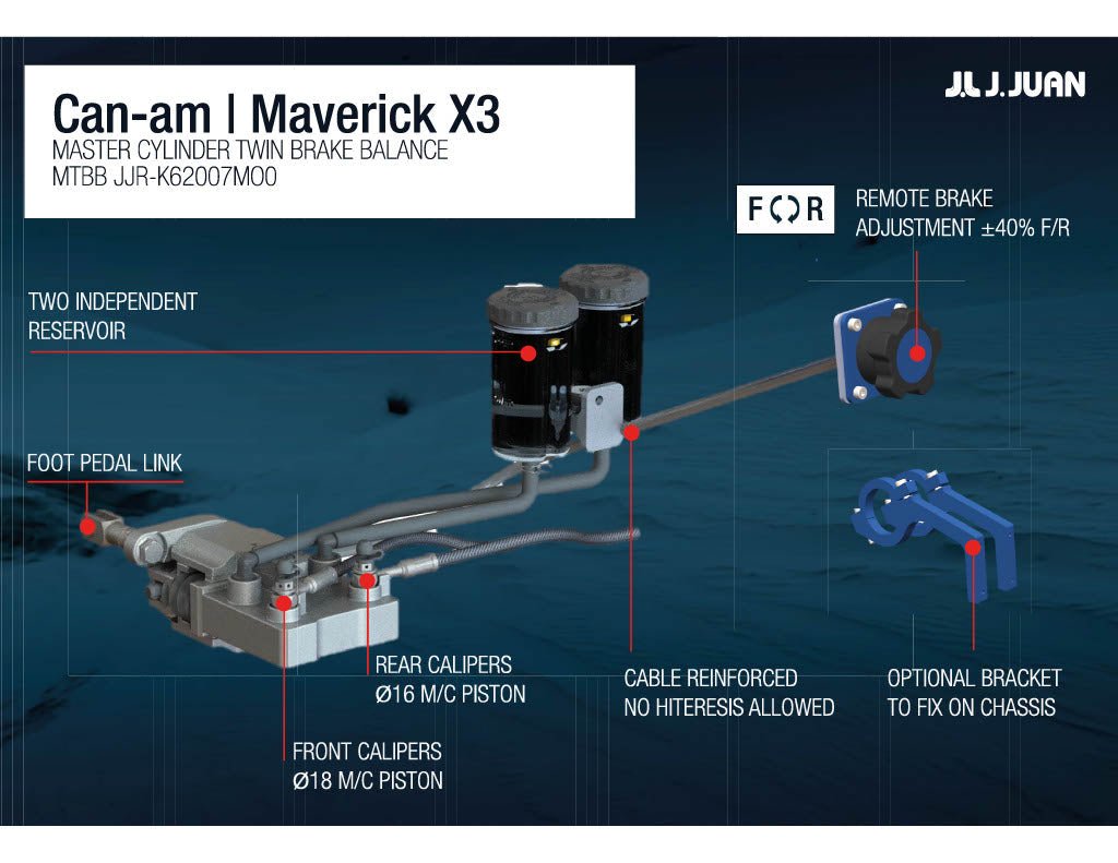 J.JUAN Brake Systems - J.Juan / Bybre Can Am Maverick X3 Racing Twin Dual Master Cylinder - UTVRaceShop.Com