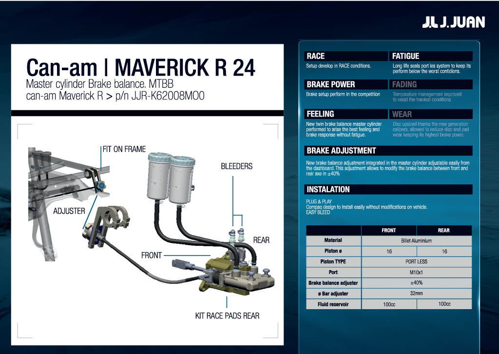 J.Juan Can Am Maverick R Racing Twin Dual Master Cylinder