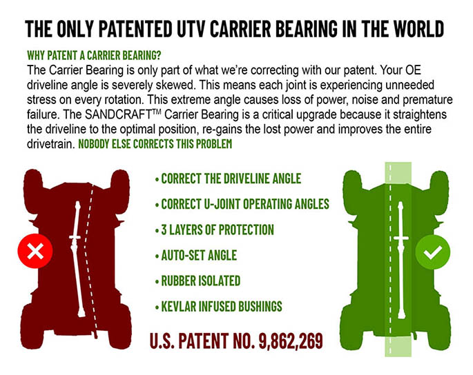 Sandcraft 24+ Polaris XP1K Carrier Bearing