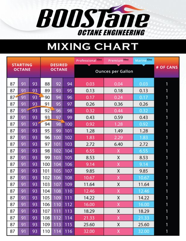 BOOSTane - BOOSTane Professional Octane Booster - UTVRaceShop.Com