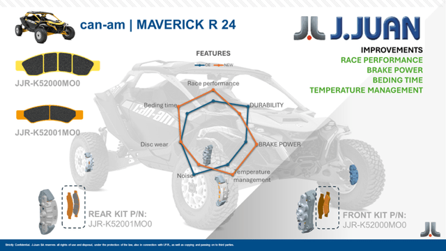 J.JUAN Brake Systems - J.Juan Maverick R Rear Racing Brake Pads - UTVRaceShop.Com