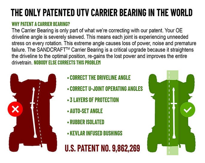 Sandcraft - Sandcraft Driveshaft and Carrier Bearing Combo Kit - Can Am X3 - 2 Seat 2018+ - UTVRaceShop.Com